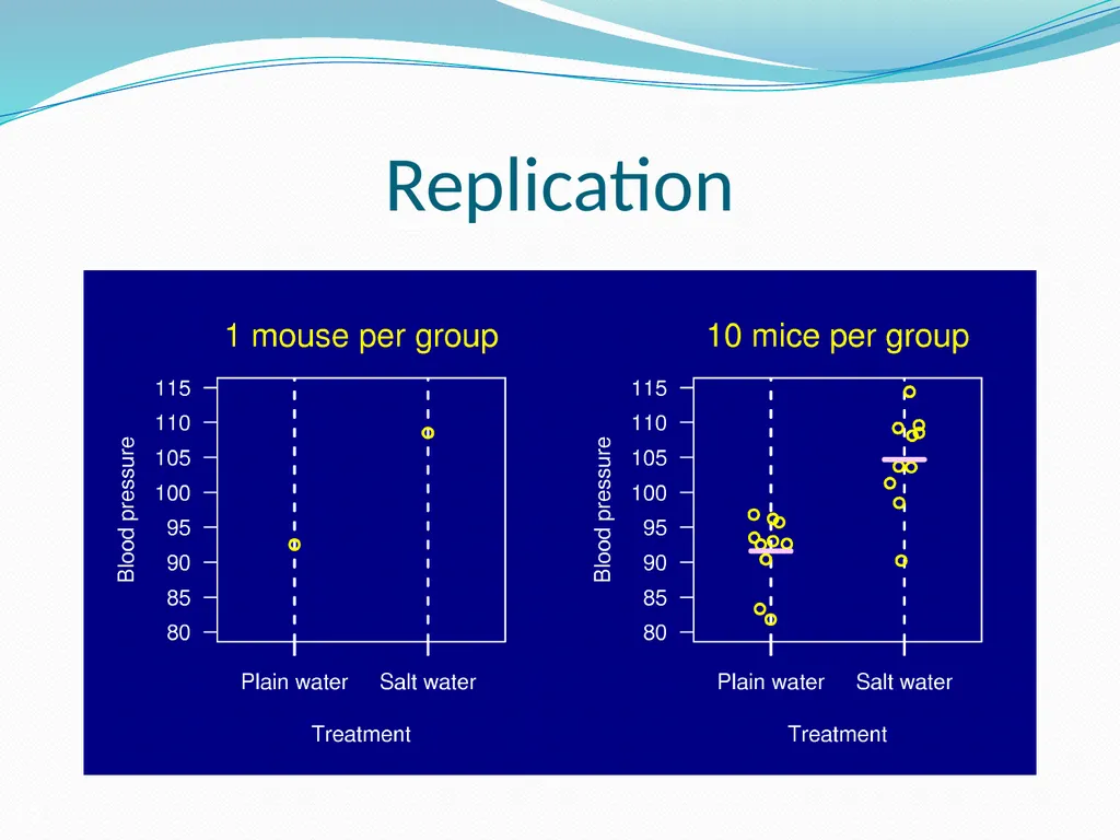Stats for Rats Statistical Considerations in Basic - slide 13 of 52