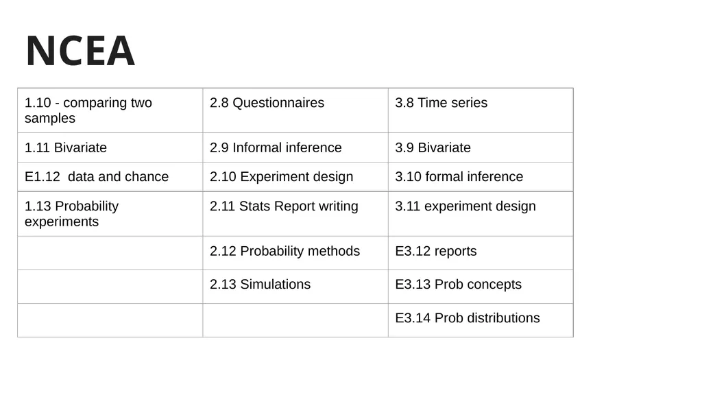 Fitting data collection into your Stats lessons - slide 9 of 11