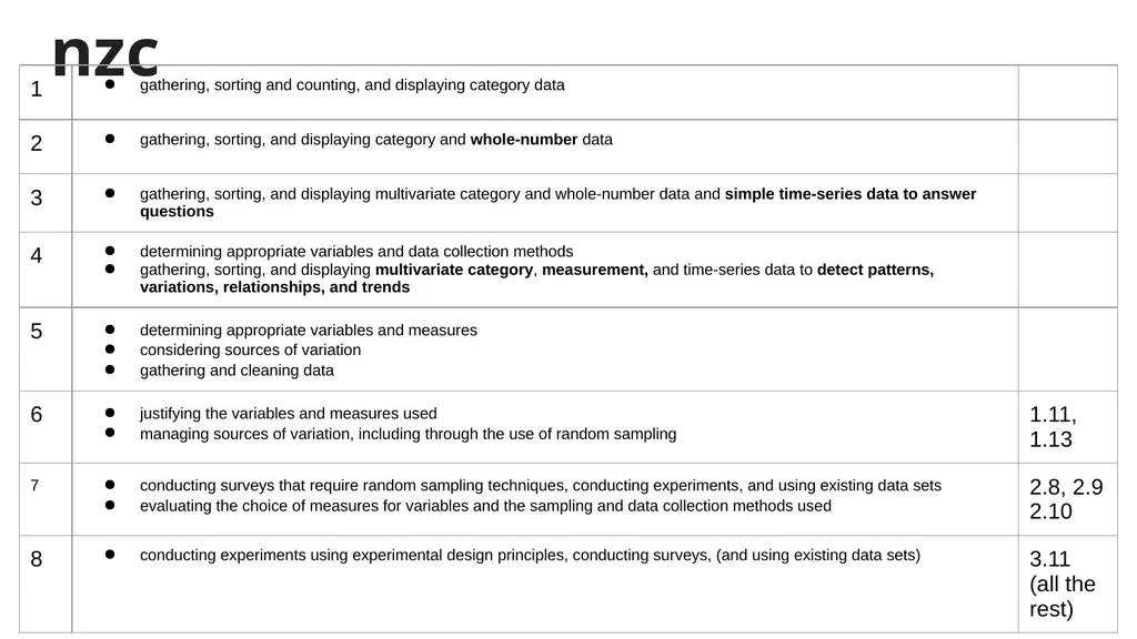 Fitting data collection into your Stats lessons - slide 10 of 11