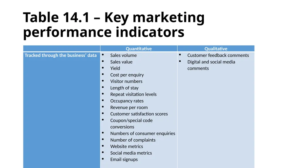 Tourism Marketing for small businesses Chapter 14 - slide 7 of 20