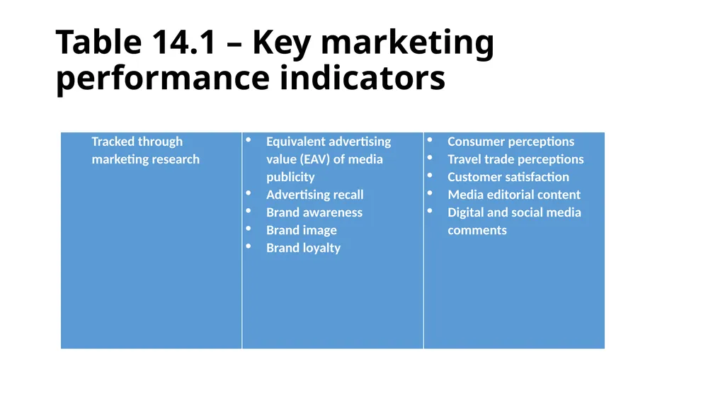 Tourism Marketing for small businesses Chapter 14 - slide 8 of 20