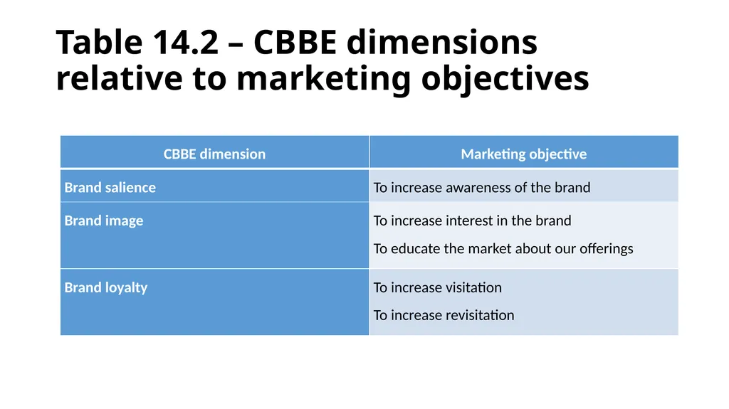 Tourism Marketing for small businesses Chapter 14 - slide 16 of 20