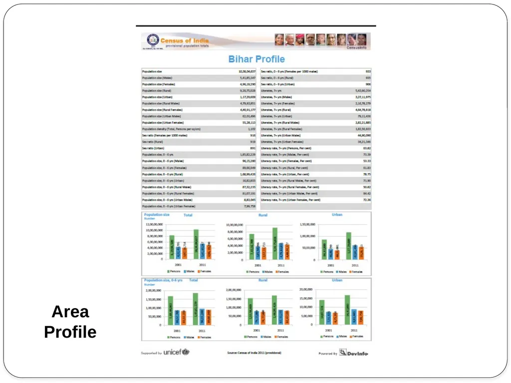 Census 2011 & Data Dissemination Dr. C. - slide 22 of 23