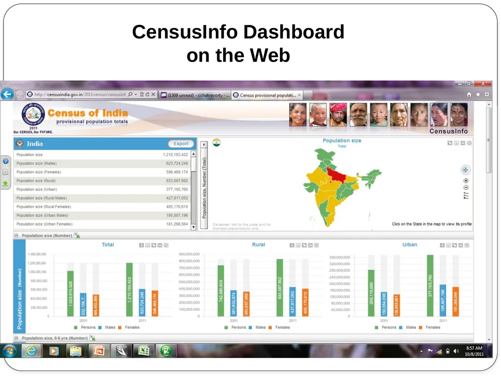 Census 2011 & Data Dissemination Dr. C. - slide 20 of 23