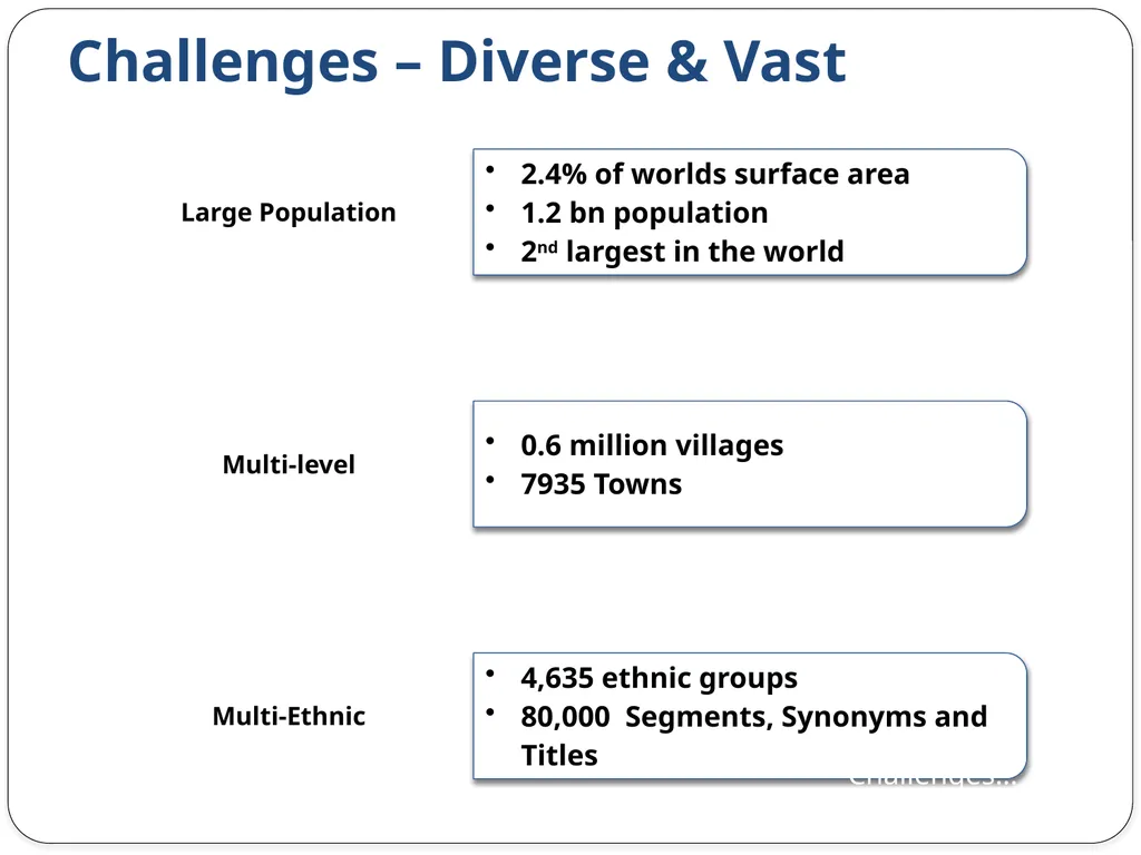Census 2011 & Data Dissemination Dr. C. - slide 4 of 23