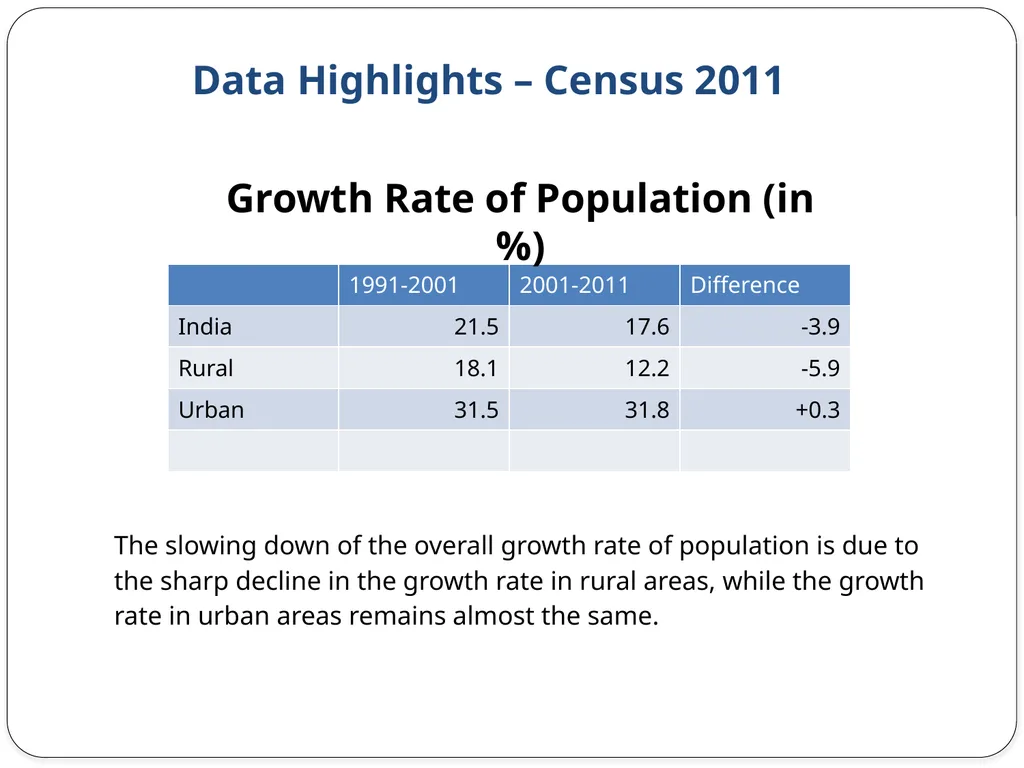 Census 2011 & Data Dissemination Dr. C. - slide 11 of 23