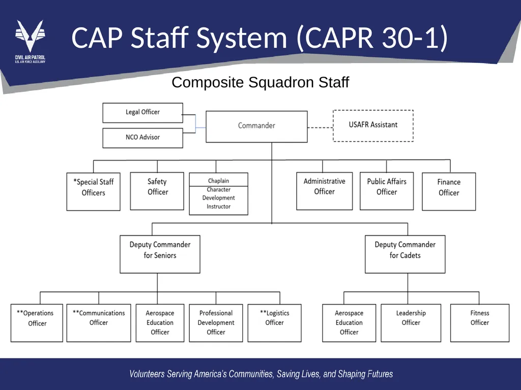 OL2 – Mission Support Functions Mission Support: - slide 7 of 16