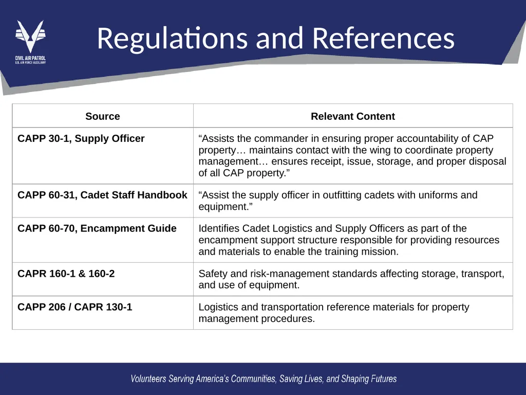 OL2 – Mission Support Functions Mission Support: - slide 11 of 16