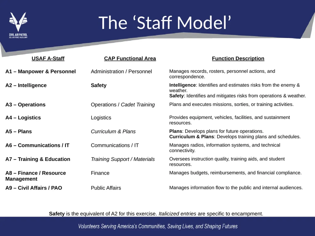 OL2 – Mission Support Functions Mission Support: - slide 5 of 16