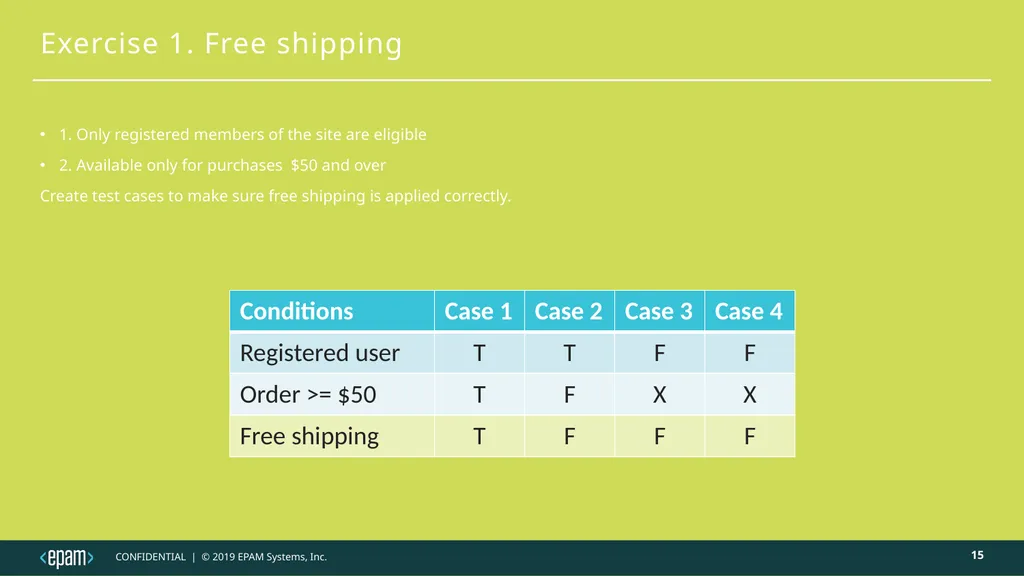 Decision table testing Judit Nahaj - slide 15 of 32
