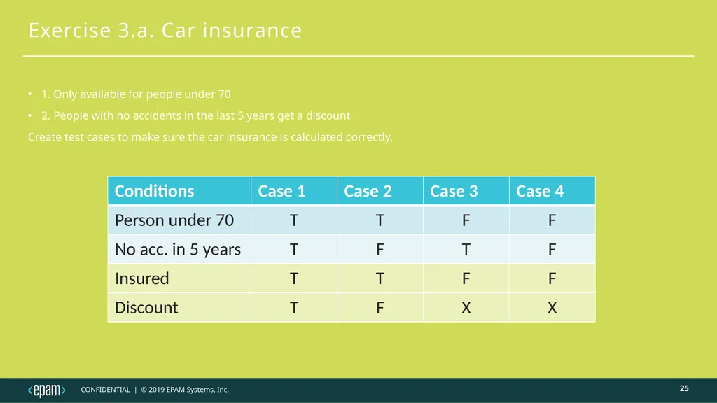 Decision table testing Judit Nahaj - slide 25 of 32