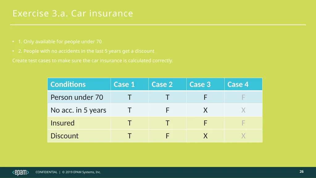 Decision table testing Judit Nahaj - slide 26 of 32