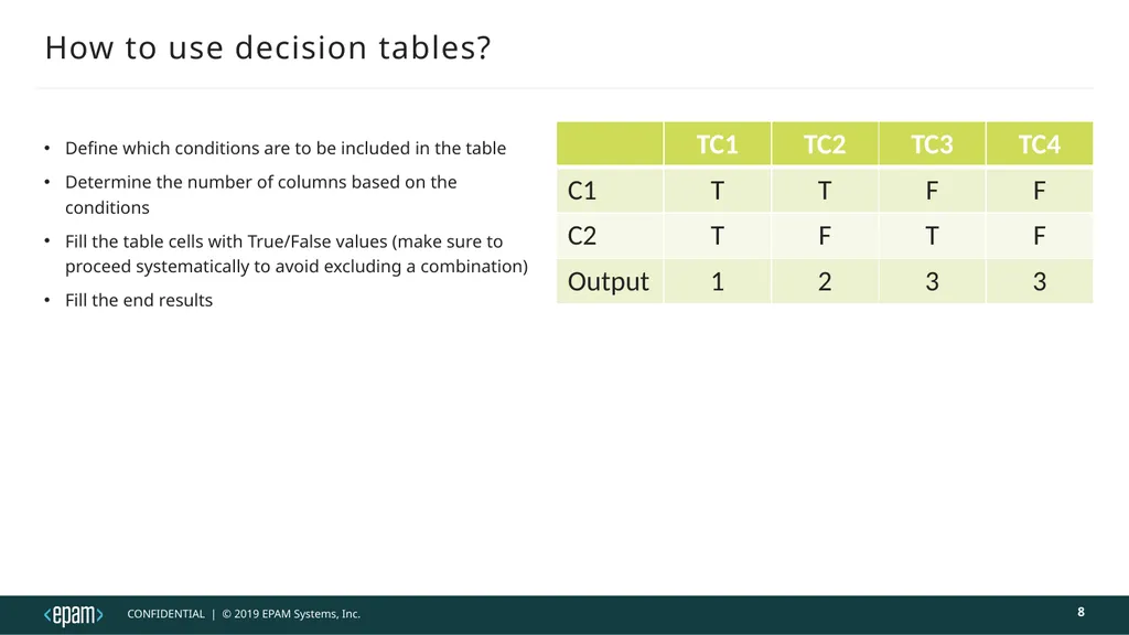 Decision table testing Judit Nahaj - slide 8 of 32