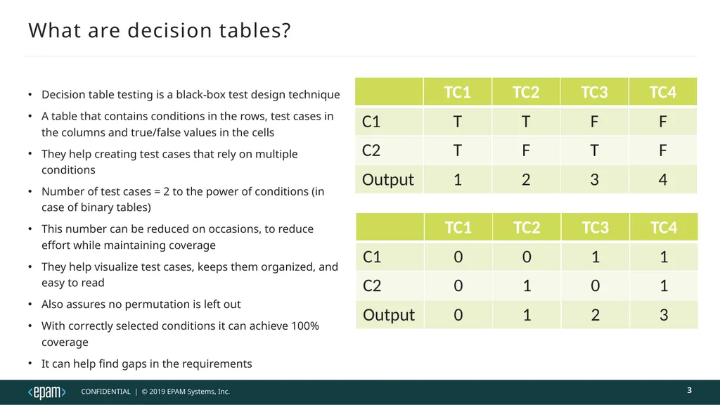 Decision table testing Judit Nahaj - slide 3 of 32
