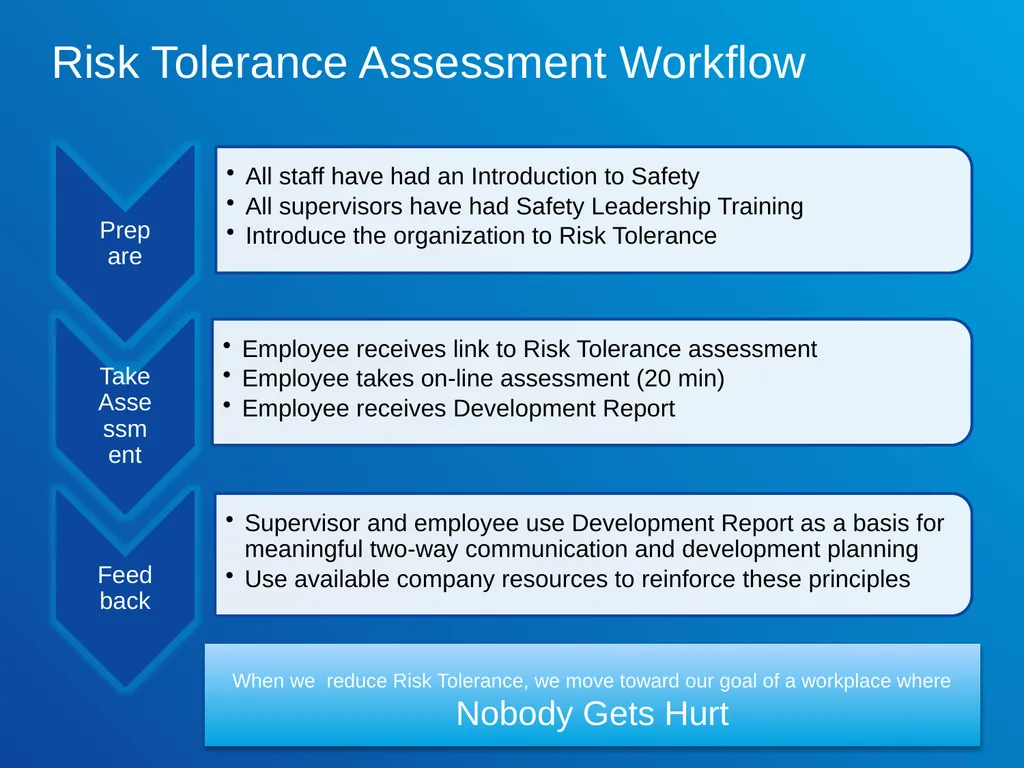 Risk Tolerance in the Workplace ExxonMobil Global - slide 22 of 24