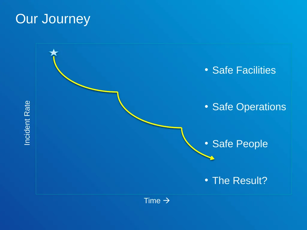 Risk Tolerance in the Workplace ExxonMobil Global - slide 3 of 24