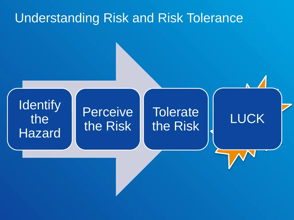 Risk Tolerance in the Workplace ExxonMobil Global - slide 7 of 24