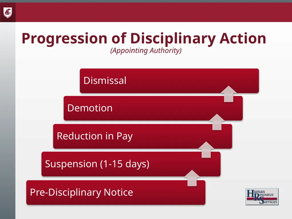 Corrective Action and Discipline Presented by: - slide 9 of 39