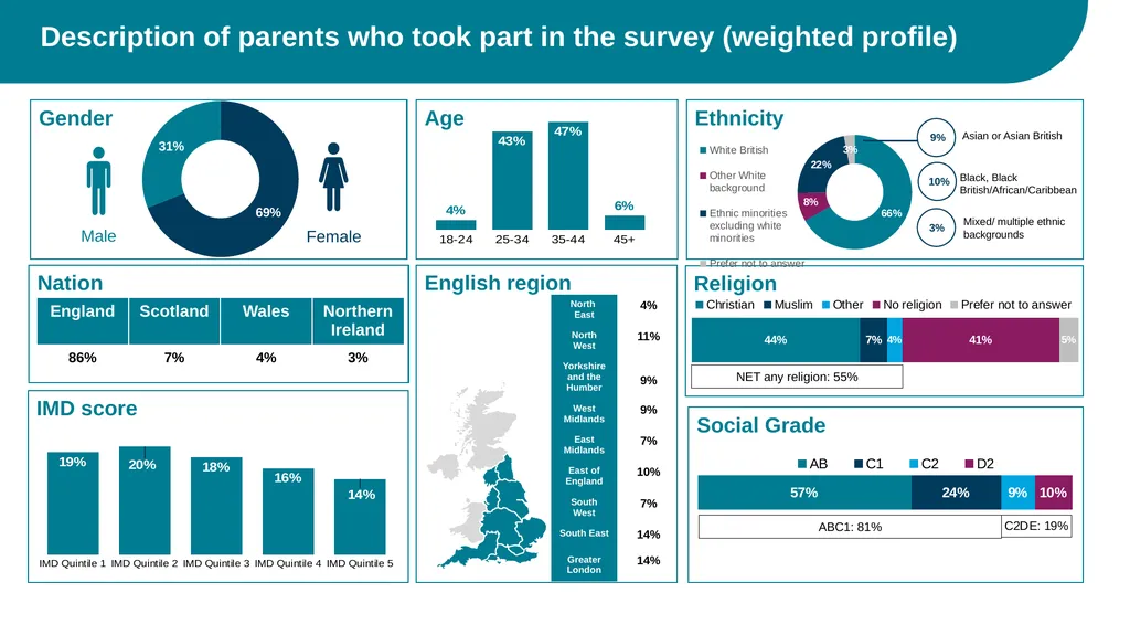 What parents think about the routine vaccination - slide 3 of 28