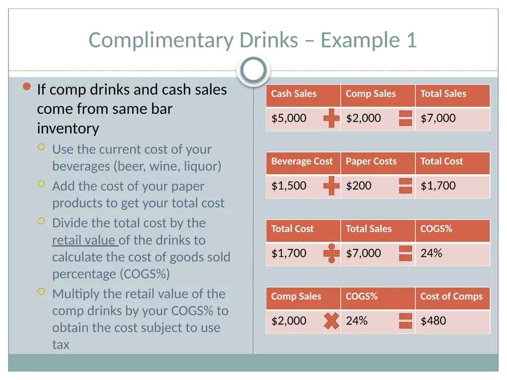 Restaurant and bar sales Restaurant and Bar comps - slide 9 of 14
