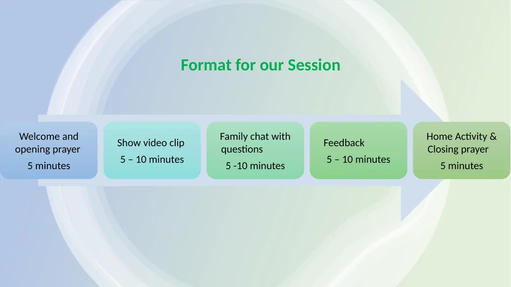Walking with Families SESSION TWO Gifted By The - slide 3 of 11