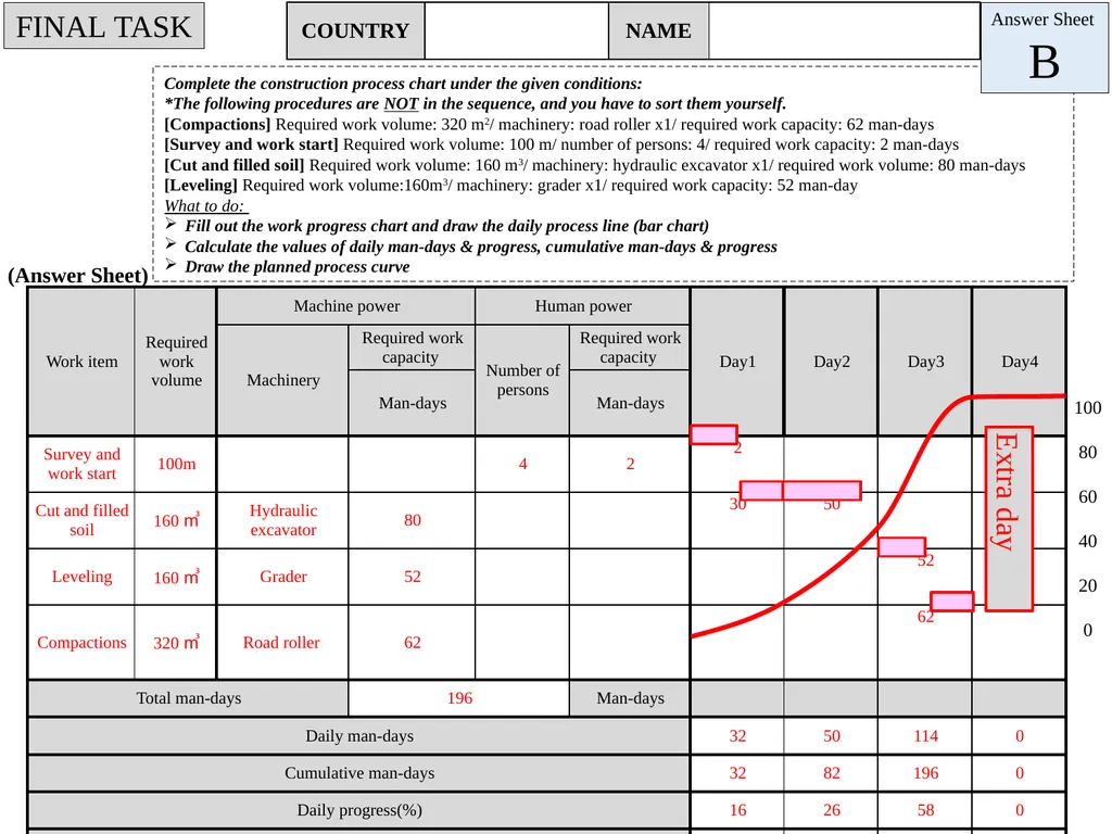 FINAL TASK (Answer Sheet) Complete the