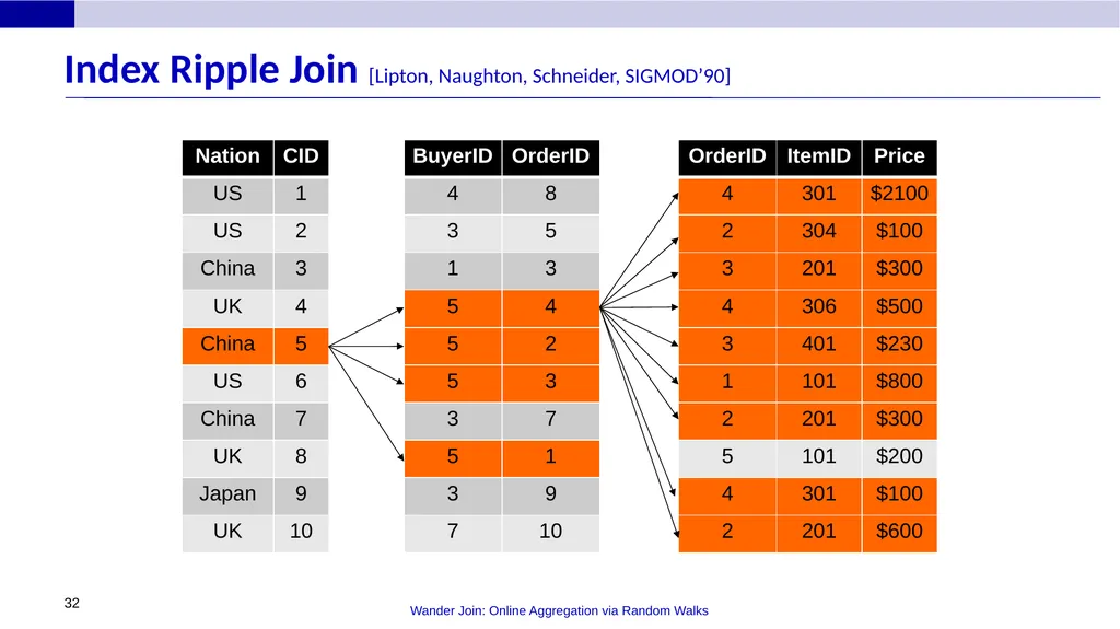 Wander Join: Online Aggregation via Random Walks - slide 32 of 37