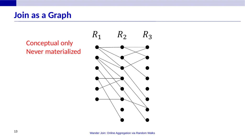 Wander Join: Online Aggregation via Random Walks - slide 13 of 37