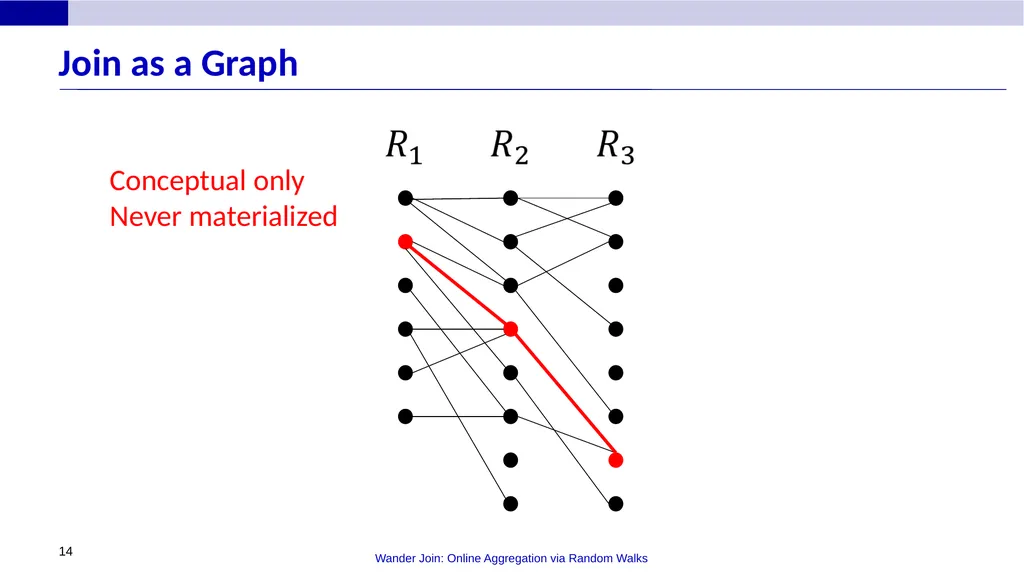 Wander Join: Online Aggregation via Random Walks - slide 14 of 37