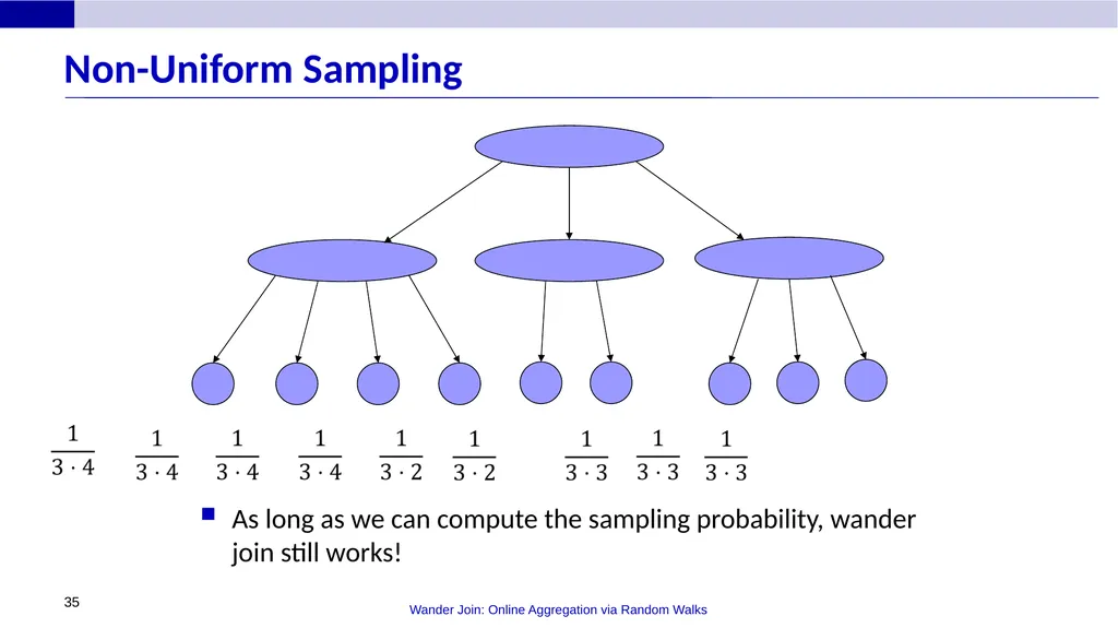 Wander Join: Online Aggregation via Random Walks - slide 35 of 37