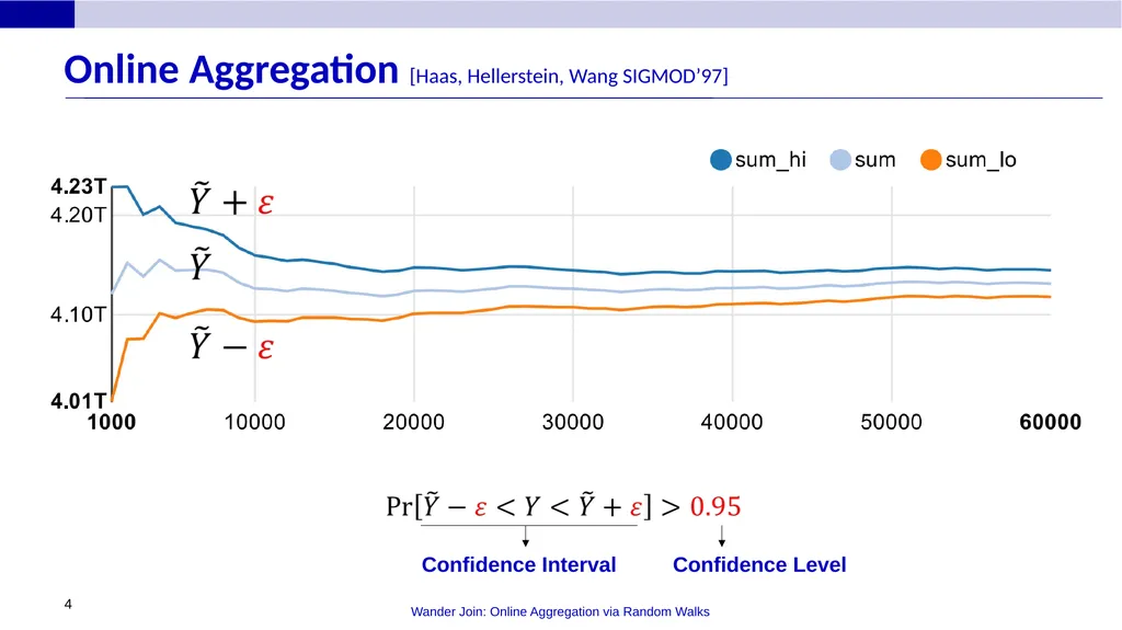 Wander Join: Online Aggregation via Random Walks - slide 4 of 37