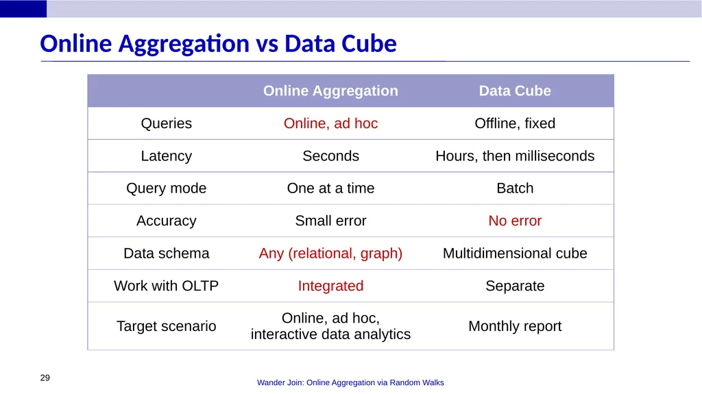 Wander Join: Online Aggregation via Random Walks - slide 29 of 37