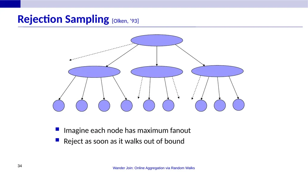 Wander Join: Online Aggregation via Random Walks - slide 34 of 37