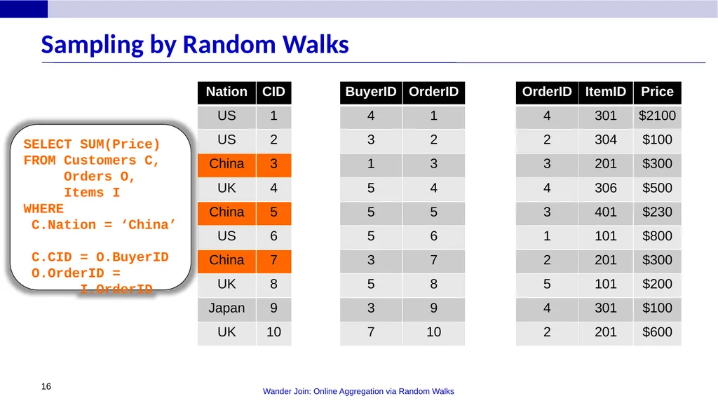 Wander Join: Online Aggregation via Random Walks - slide 16 of 37