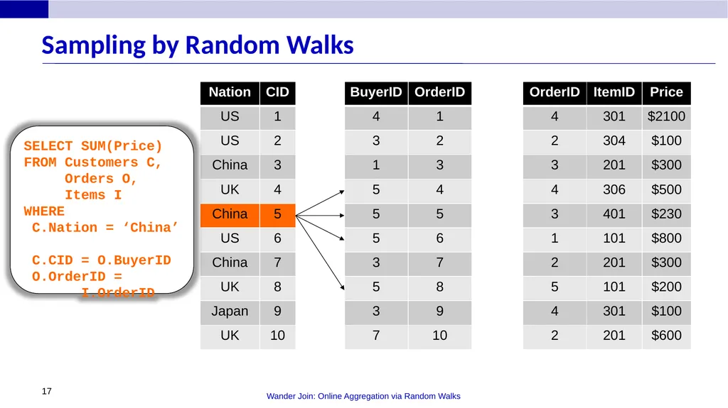 Wander Join: Online Aggregation via Random Walks - slide 17 of 37