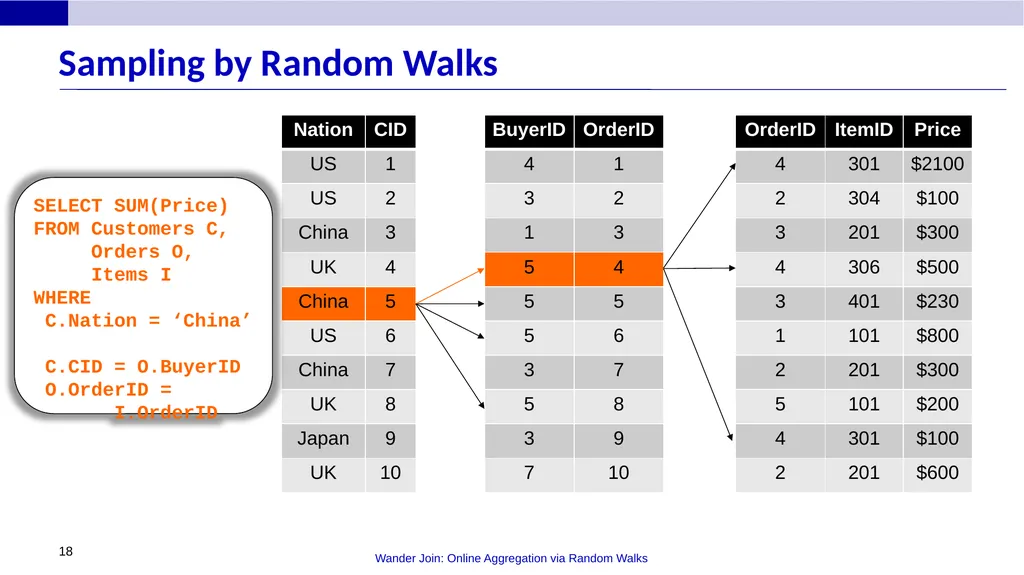 Wander Join: Online Aggregation via Random Walks - slide 18 of 37