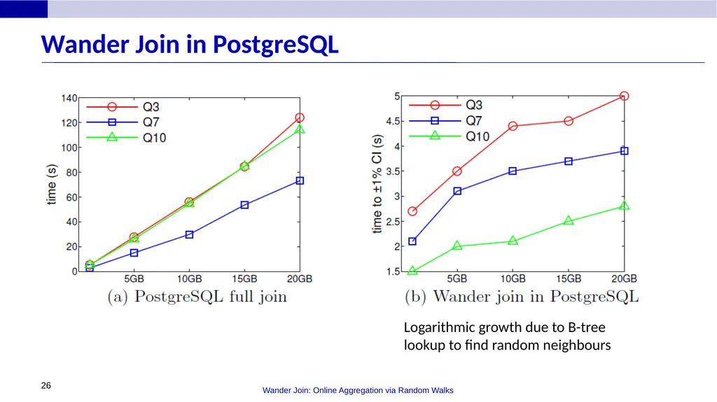 Wander Join: Online Aggregation via Random Walks - slide 26 of 37