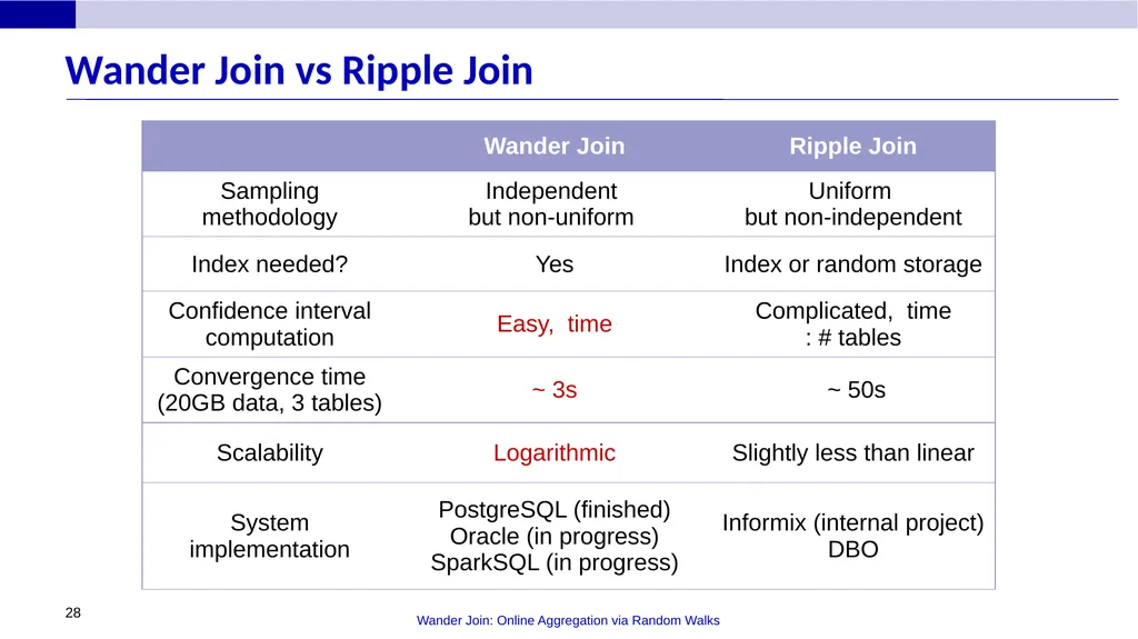 Wander Join: Online Aggregation via Random Walks - slide 28 of 37