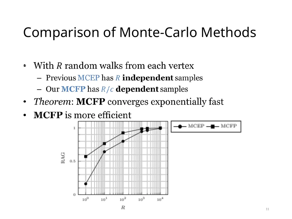 PowerWalk: Scalable Personalized PageRank via - slide 11 of 21
