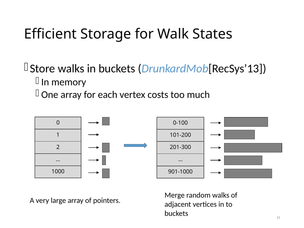 PowerWalk: Scalable Personalized PageRank via - slide 15 of 21
