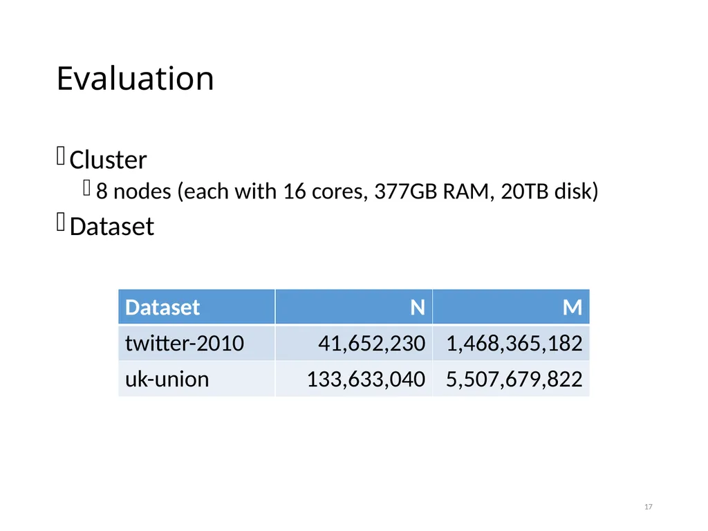 PowerWalk: Scalable Personalized PageRank via - slide 17 of 21