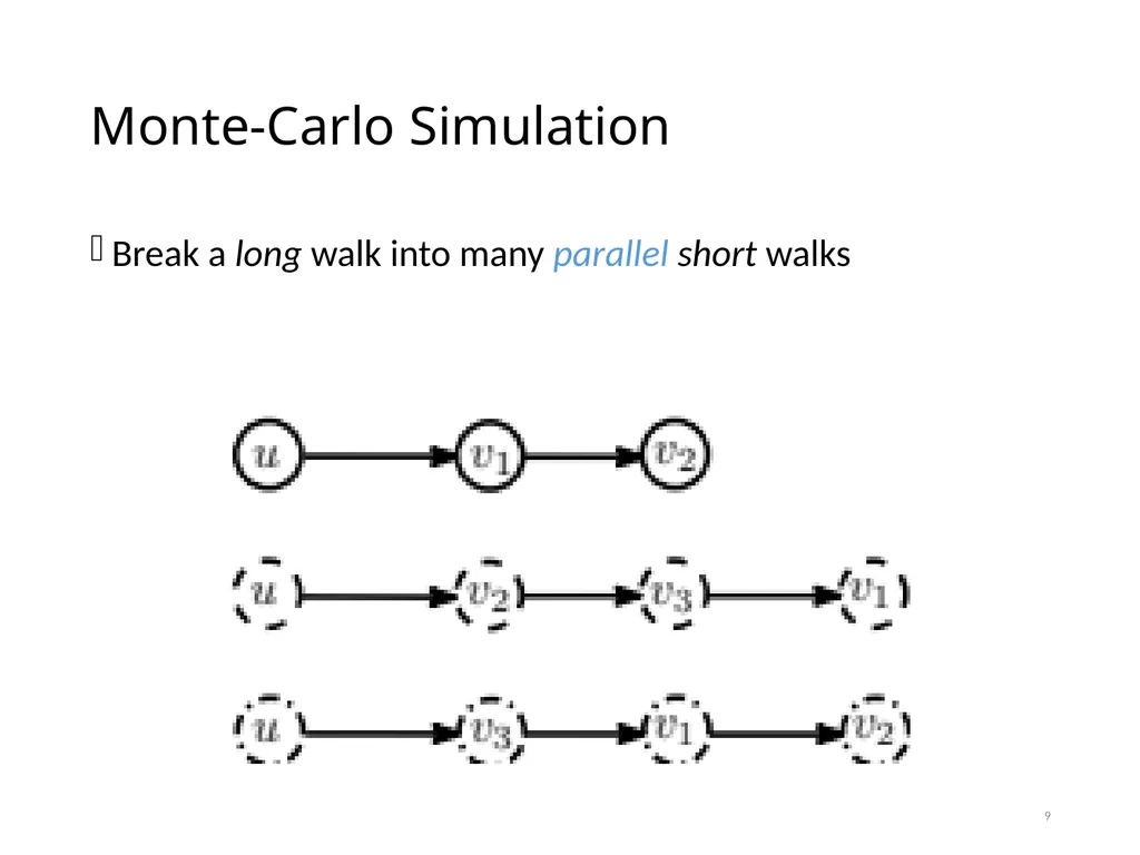PowerWalk: Scalable Personalized PageRank via - slide 9 of 21