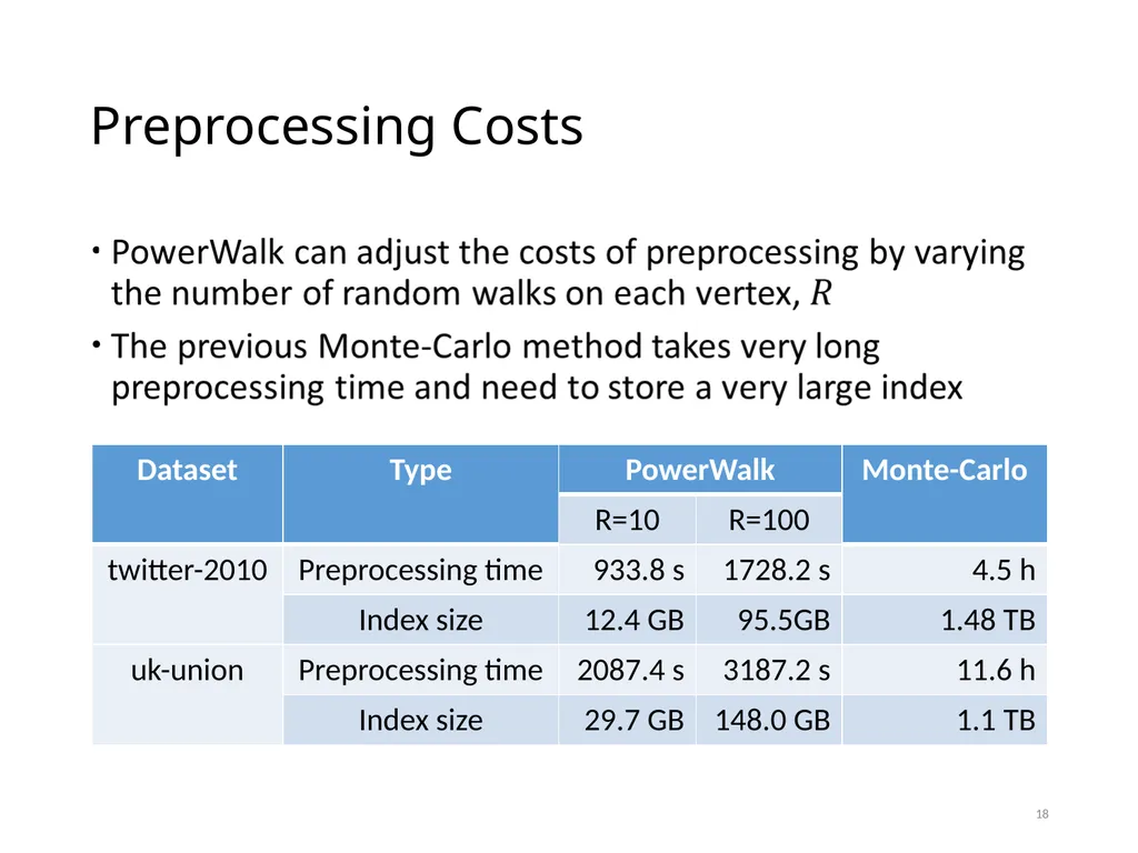 PowerWalk: Scalable Personalized PageRank via - slide 18 of 21
