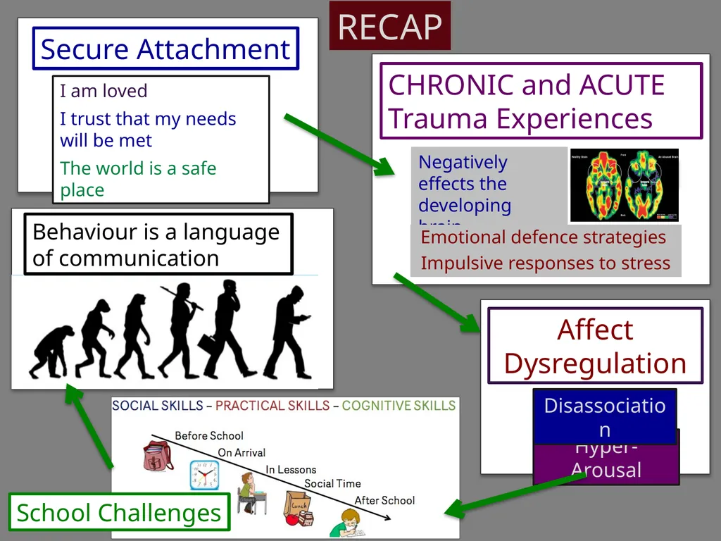 Calmer Classrooms - 3 Session 3: Improving - slide 2 of 10