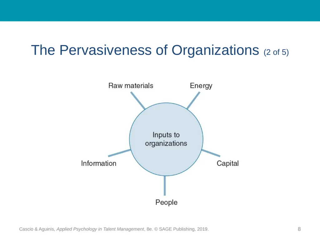 Chapter 1 Organizations, Work, and Applied - slide 8 of 26