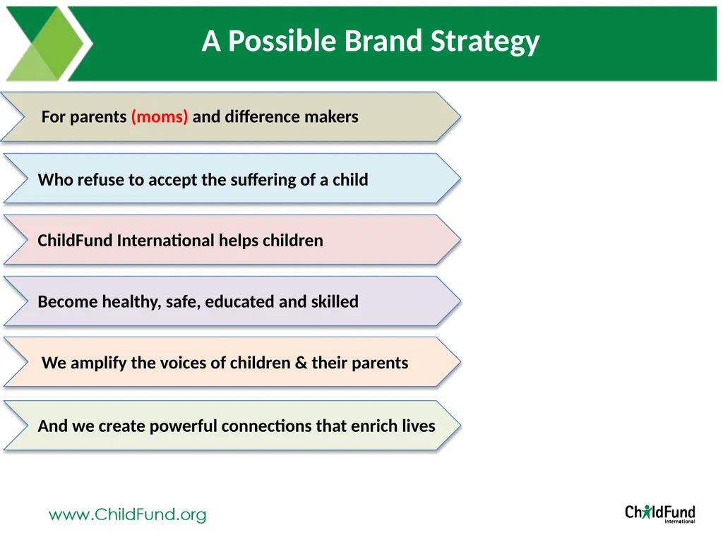 Brand Positioning Exploration At ChildFund - slide 12 of 26