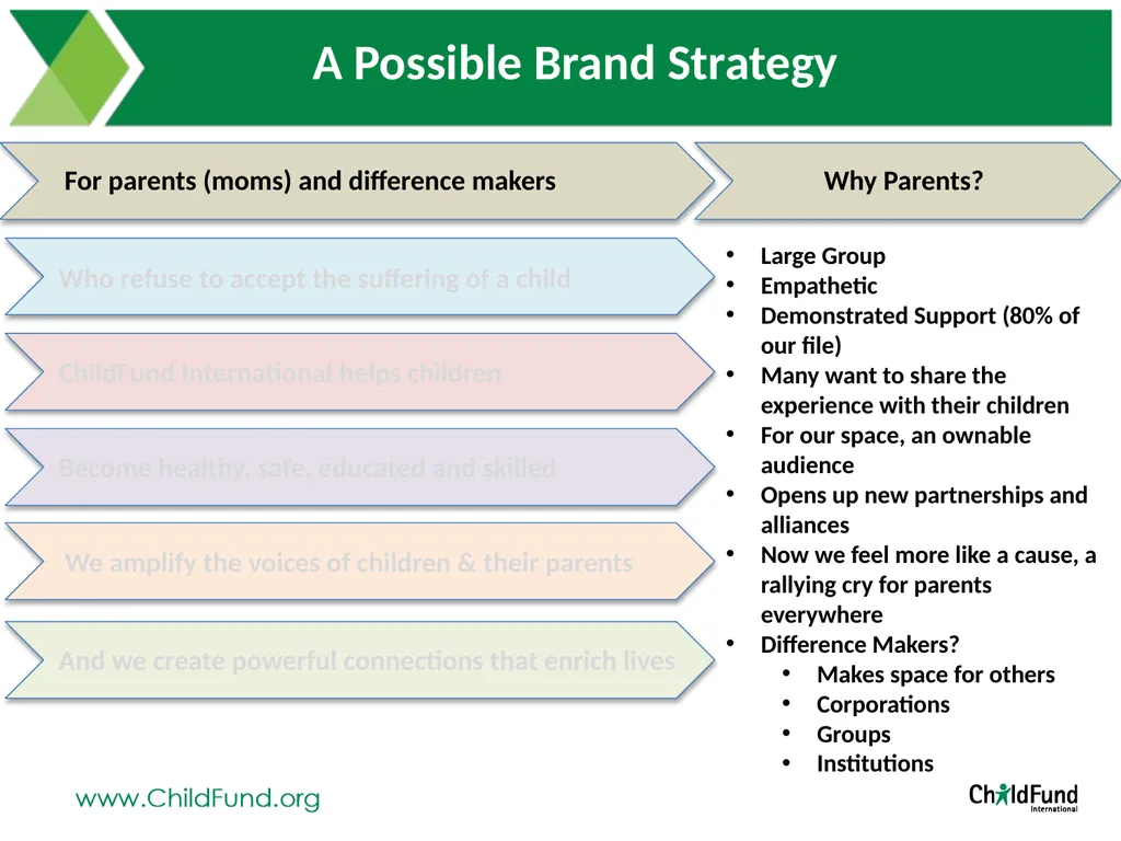 Brand Positioning Exploration At ChildFund - slide 14 of 26