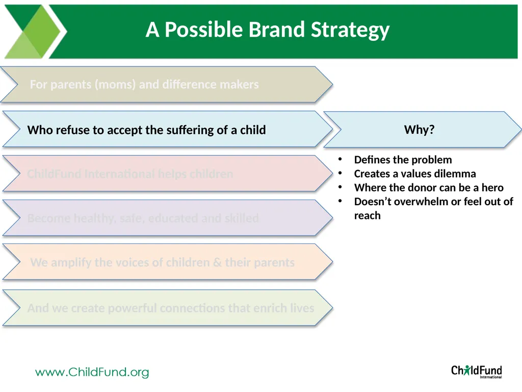 Brand Positioning Exploration At ChildFund - slide 15 of 26