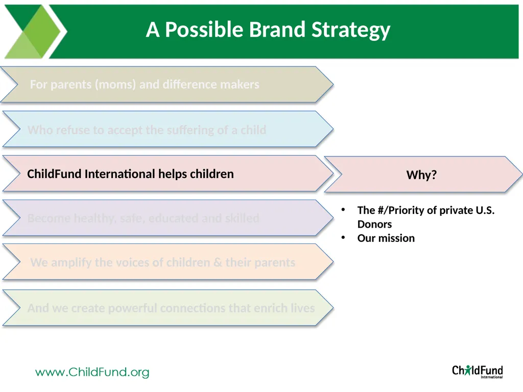Brand Positioning Exploration At ChildFund - slide 16 of 26