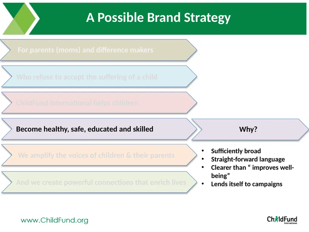 Brand Positioning Exploration At ChildFund - slide 17 of 26